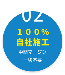 100%自社施工