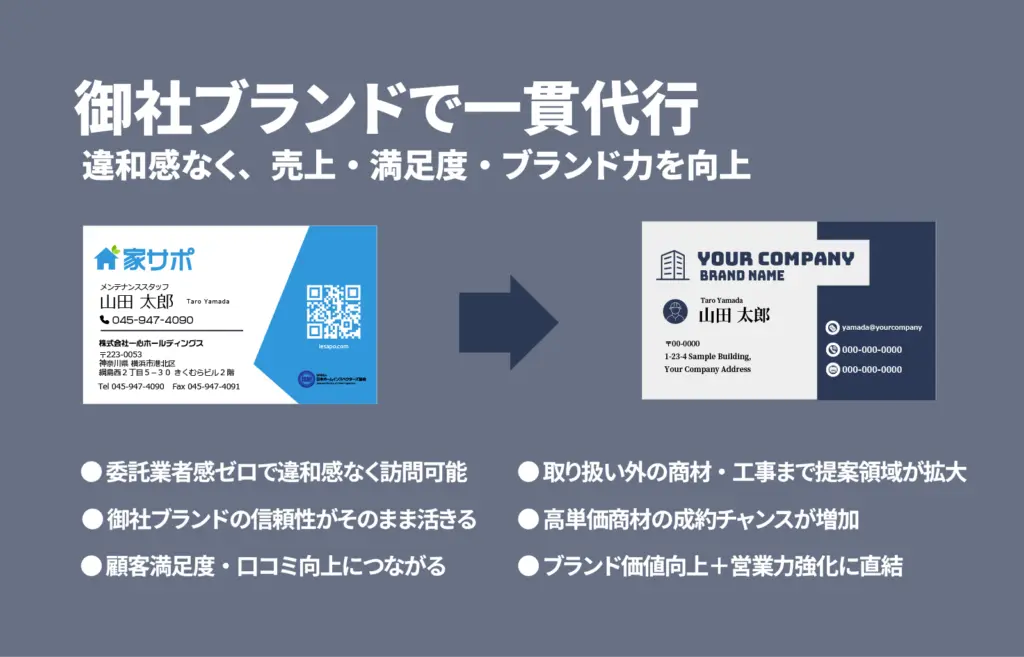 御社ブランドで一貫代行